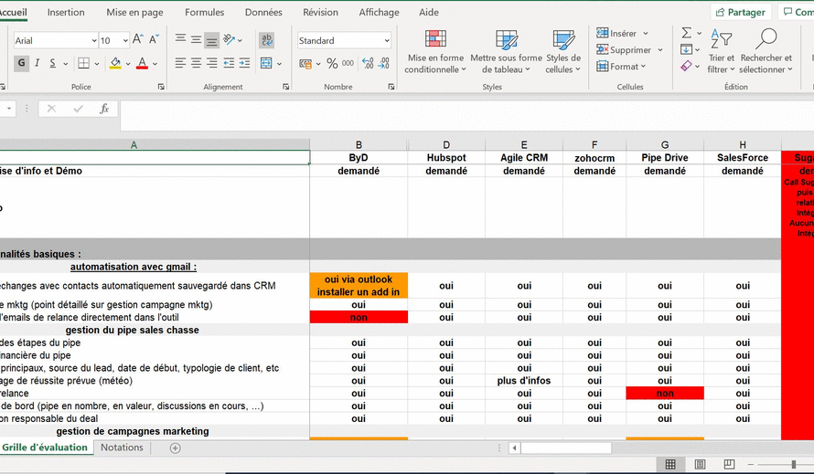 Tableau craie vert : astuces et conseils pour bien choisir et entretenir