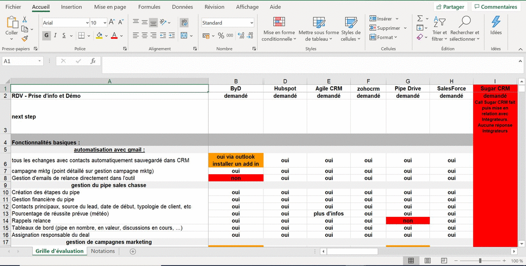 découvrez comment choisir le tableau idéal selon votre espace et vos goûts, ainsi que nos conseils pratiques pour l'entretenir et le préserver dans le temps.